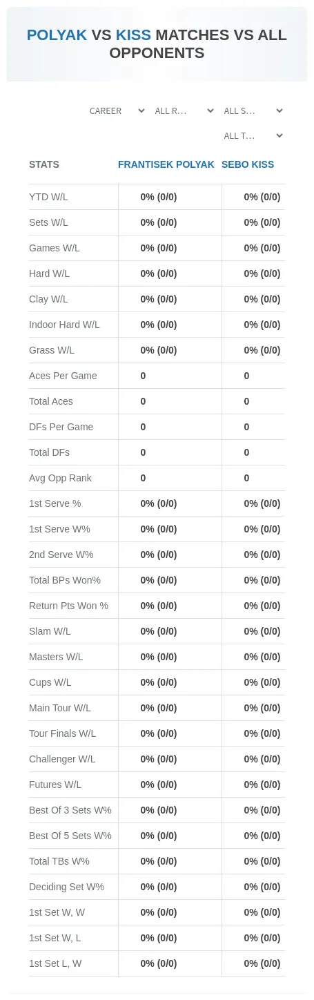 Frantisek Polyak Sebo Kiss Prediction Stats