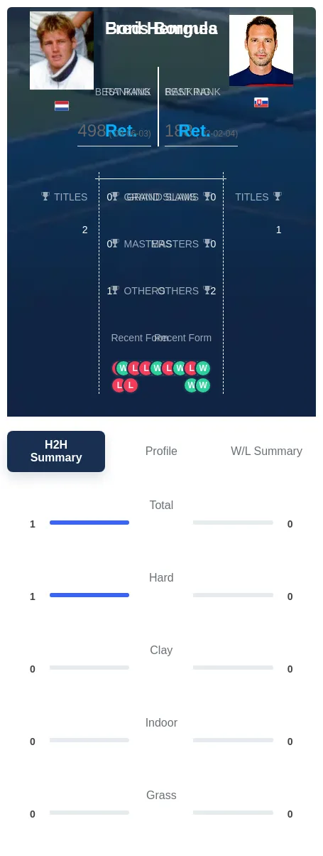 Hemmes Borgula H2h Summary Stats