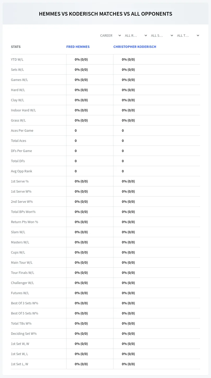 Fred Hemmes Christopher Koderisch Prediction Stats