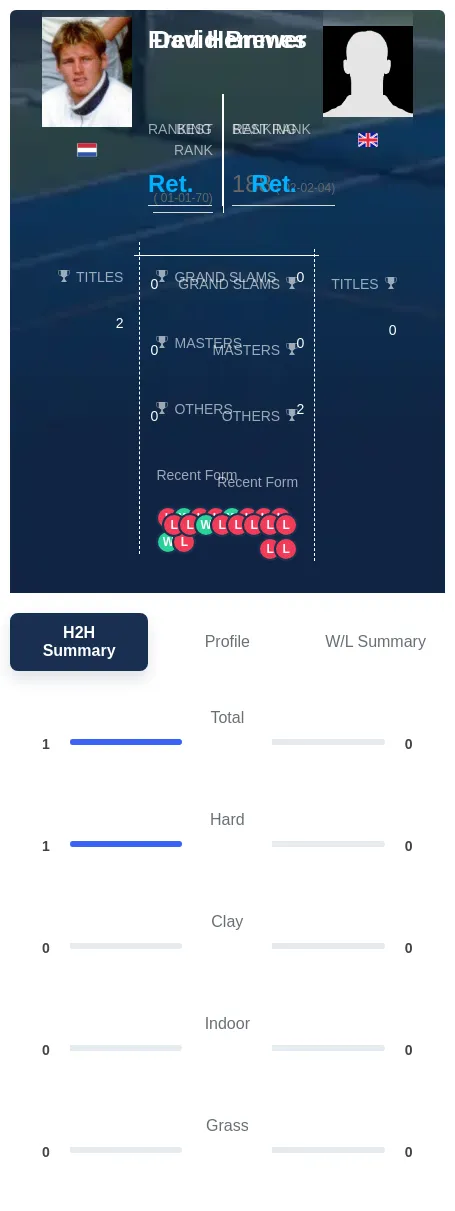 Hemmes Brewer H2h Summary Stats