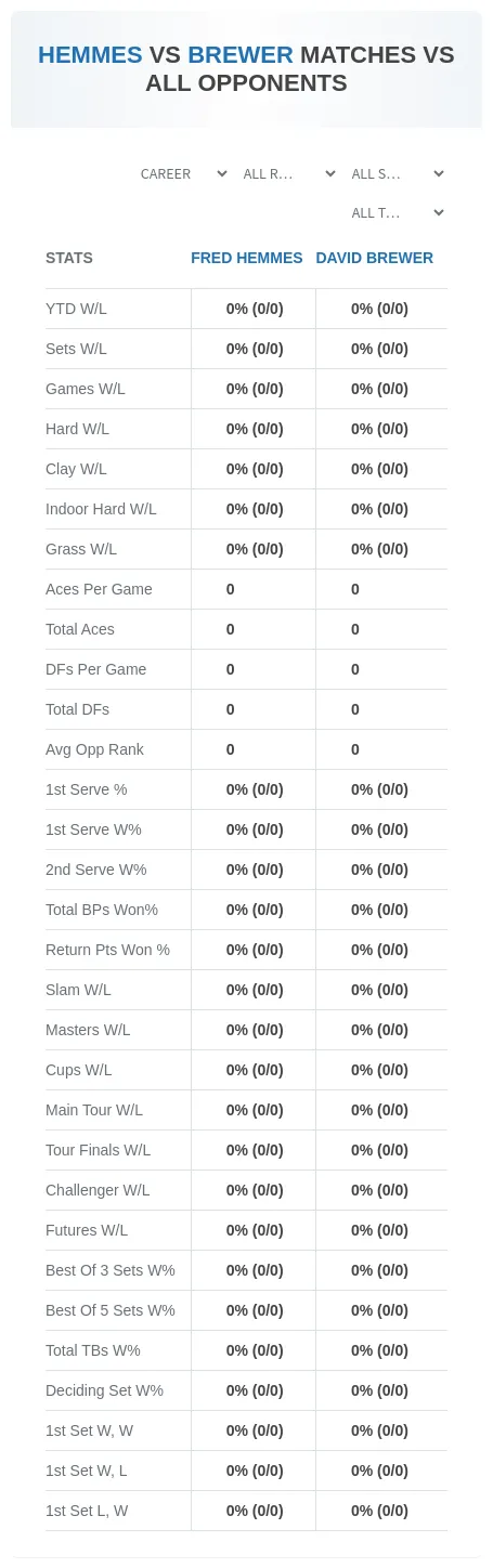 Fred Hemmes David Brewer Prediction Stats