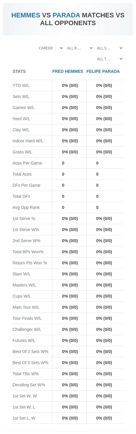 Fred Hemmes Felipe Parada Prediction Stats