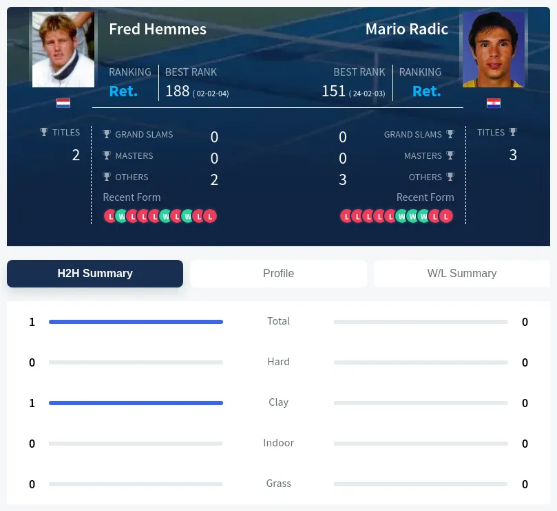 Hemmes Radic H2h Summary Stats