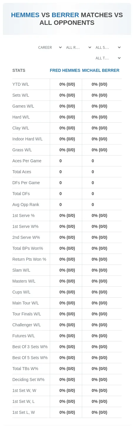 Fred Hemmes Michael Berrer Prediction Stats
