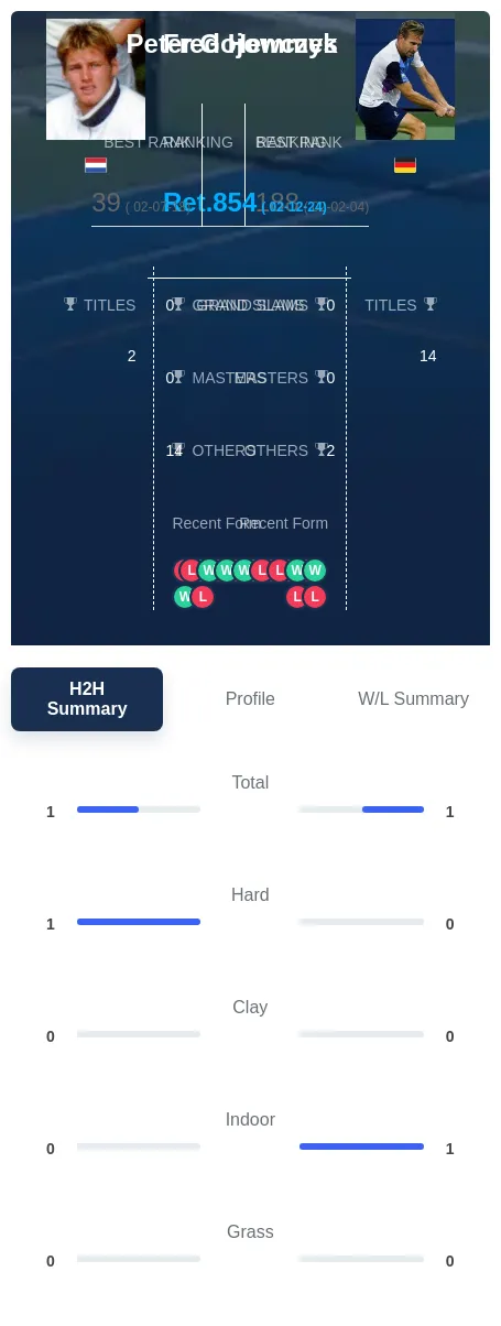 Gojowczyk Hemmes H2h Summary Stats