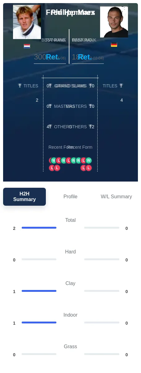 Hemmes Marx H2h Summary Stats