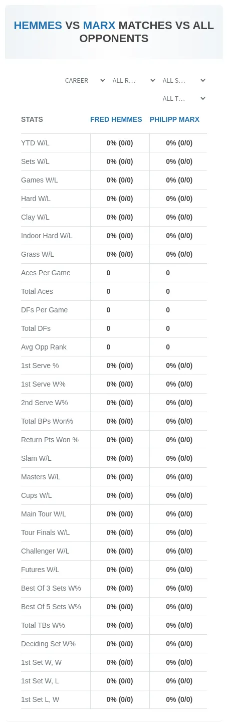 Fred Hemmes Philipp Marx Prediction Stats
