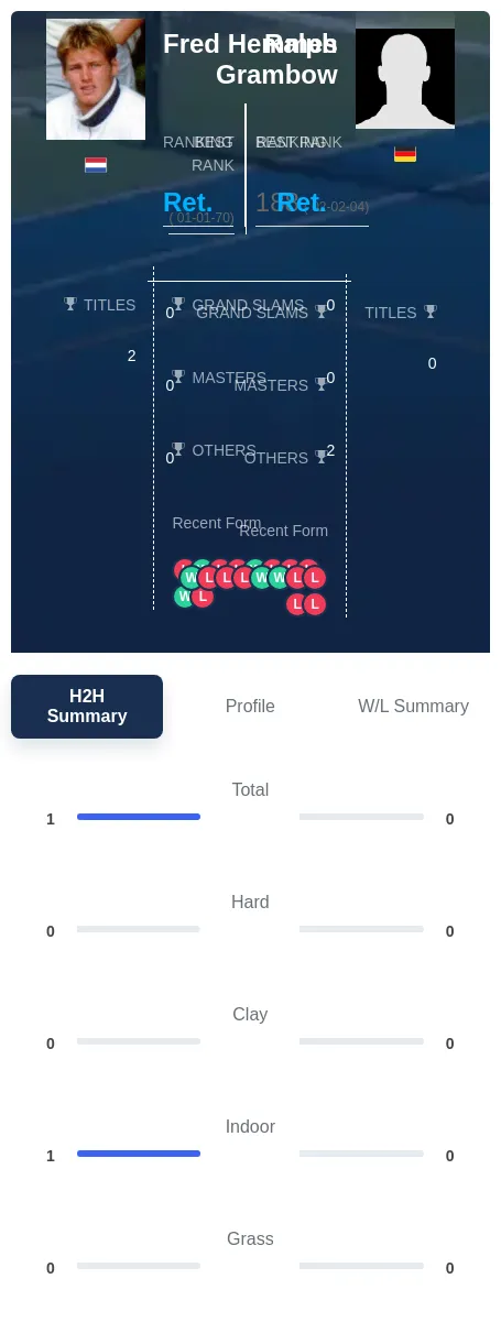 Hemmes Grambow H2h Summary Stats