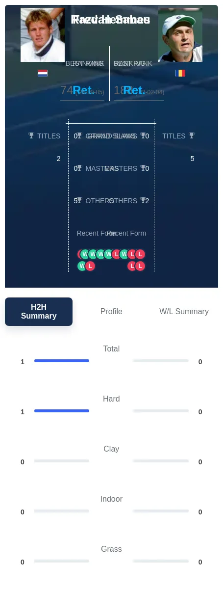 Hemmes Sabau H2h Summary Stats