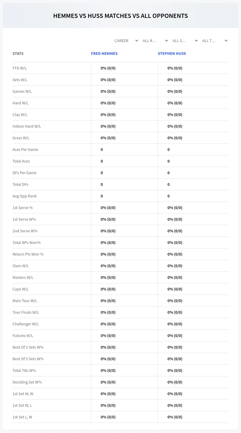 Stephen Huss Fred Hemmes Prediction Stats