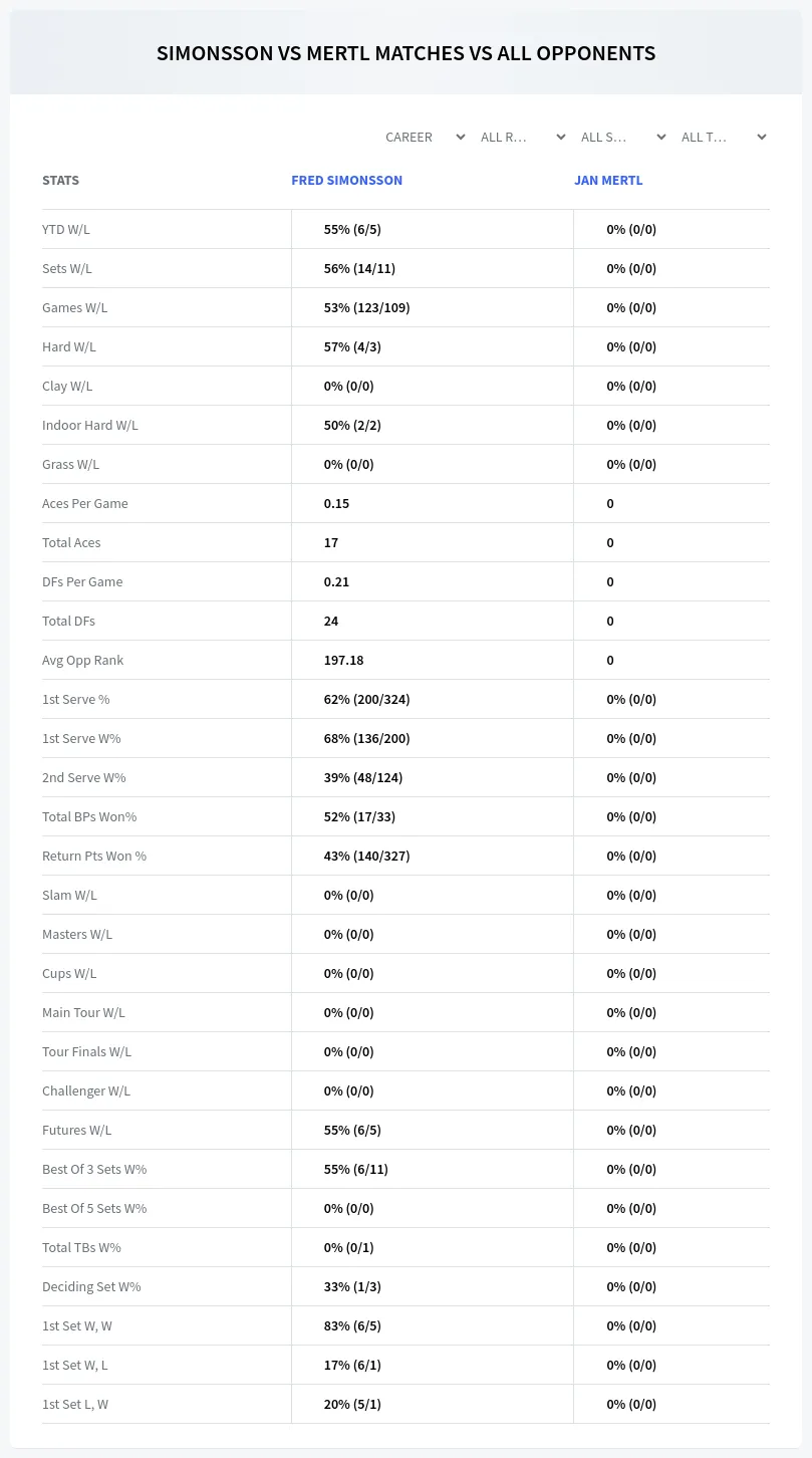 Fred Simonsson Jan Mertl Prediction Stats