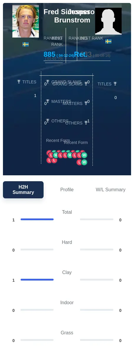 Simonsson Brunstrom H2h Summary Stats