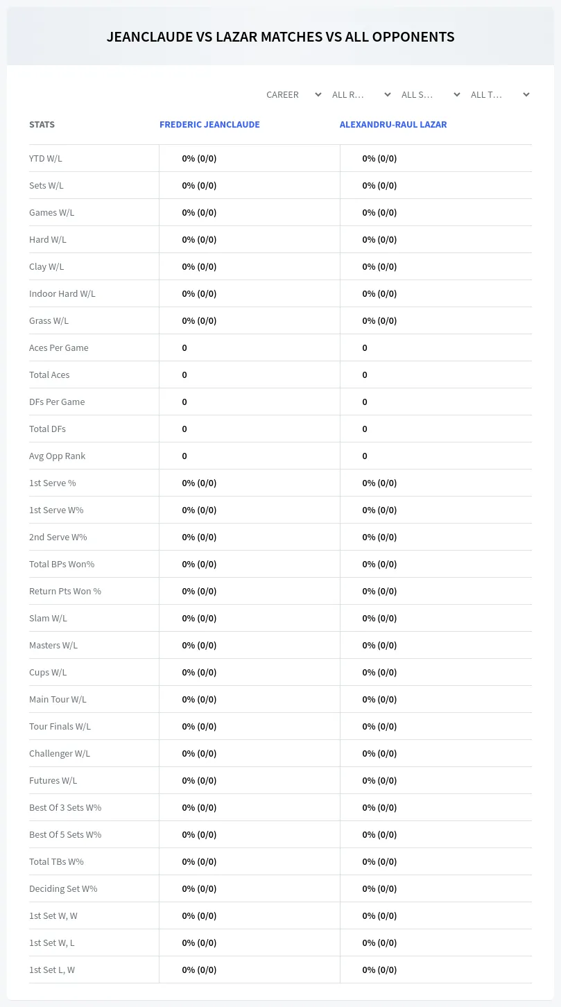 Frederic Jeanclaude Alexandru-Raul Lazar Prediction Stats