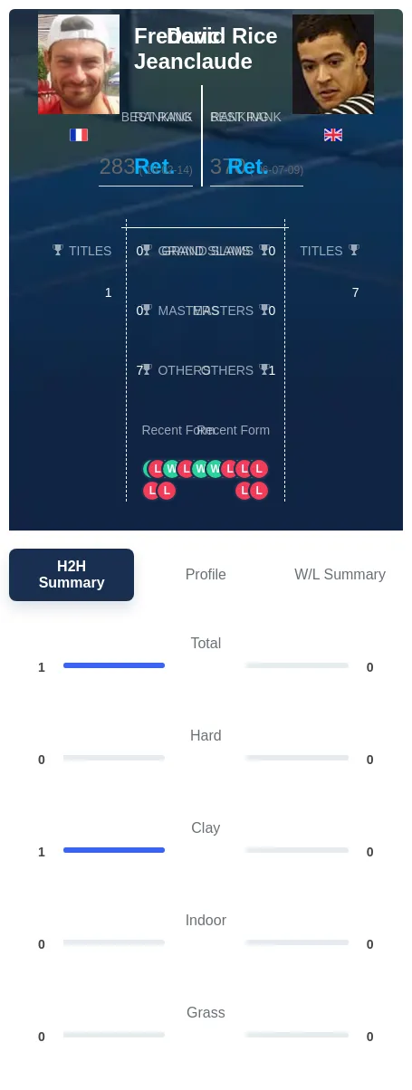 Jeanclaude Rice H2h Summary Stats