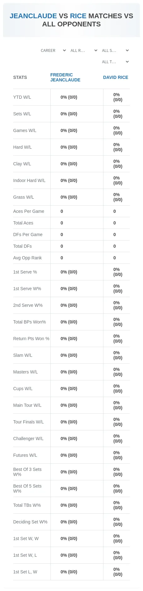 Frederic Jeanclaude David Rice Prediction Stats