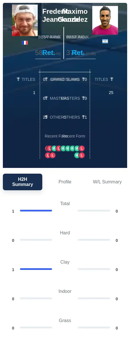 Jeanclaude Gonzalez H2h Summary Stats