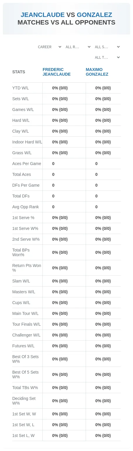 Frederic Jeanclaude Maximo Gonzalez Prediction Stats