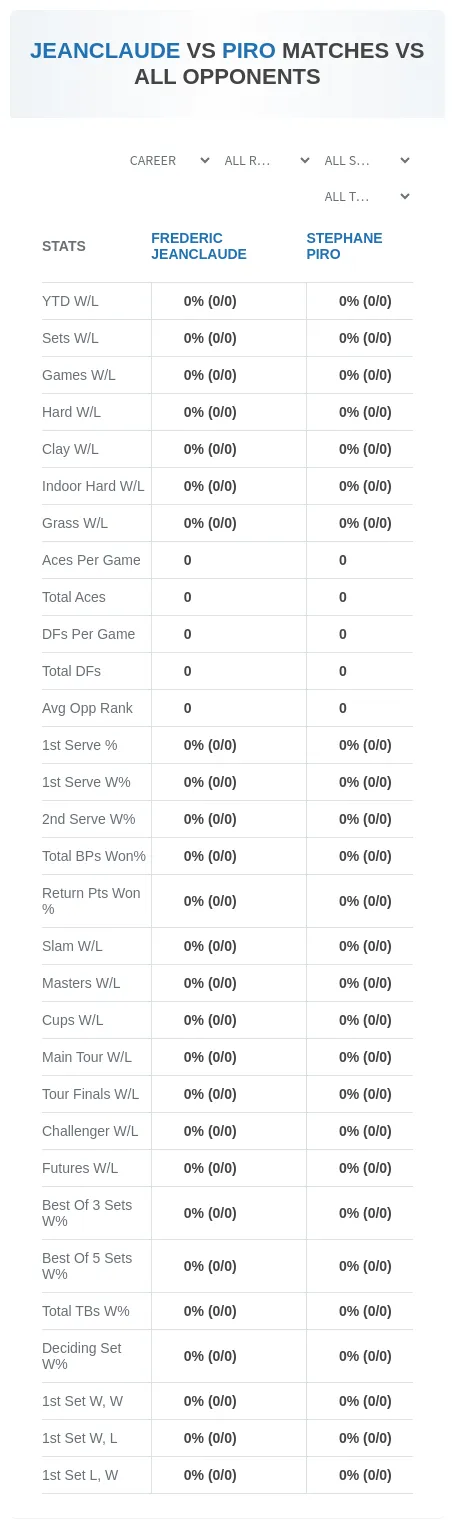 Frederic Jeanclaude Stephane Piro Prediction Stats