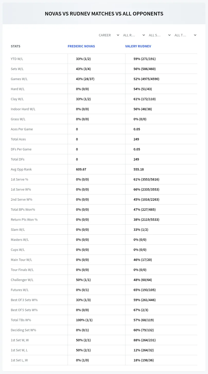 Frederic Novas Valery Rudnev Prediction Stats