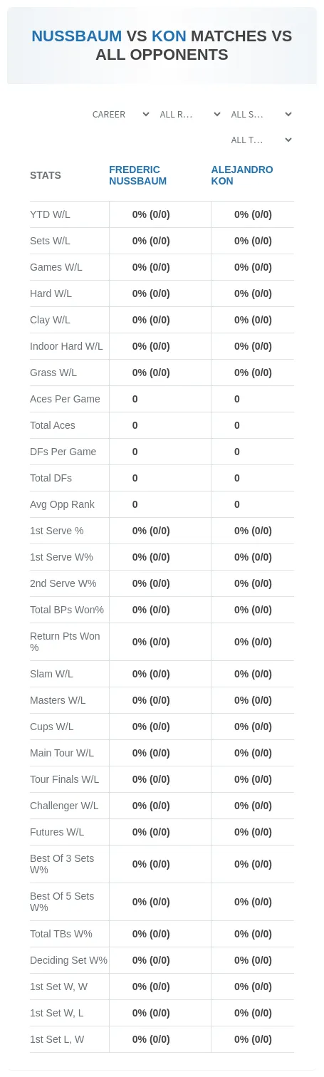 Frederic Nussbaum Alejandro Kon Prediction Stats