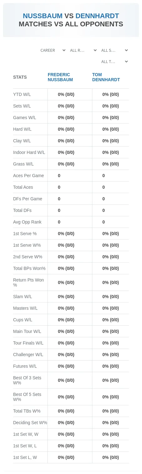 Frederic Nussbaum Tom Dennhardt Prediction Stats