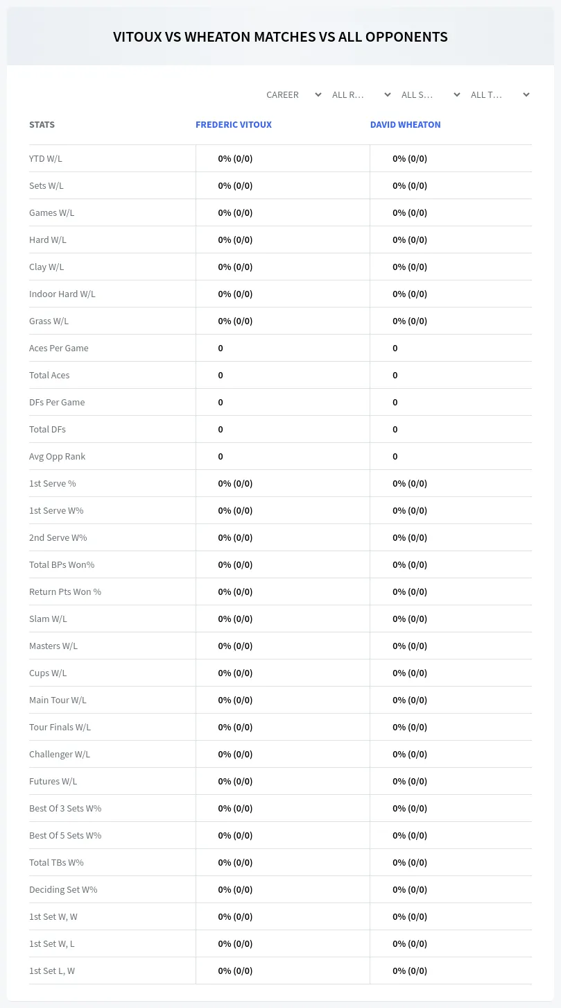 Frederic Vitoux David Wheaton Prediction Stats