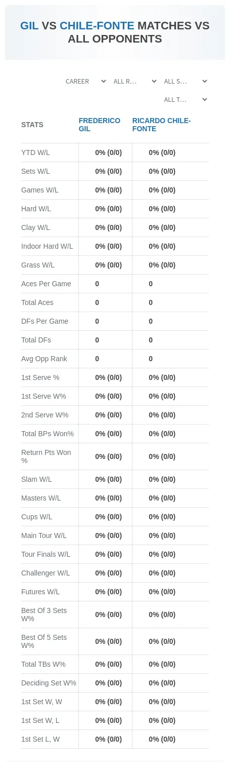 Frederico Gil Ricardo Chile-Fonte Prediction Stats