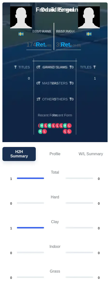Perman Engel H2h Summary Stats