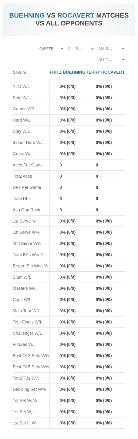 Fritz Buehning Terry Rocavert Prediction Stats