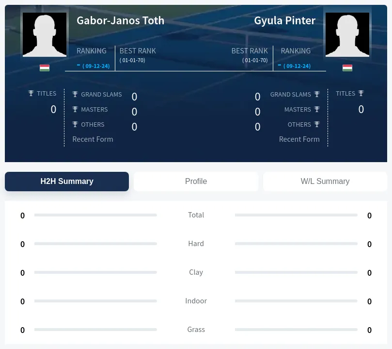 Toth Pinter H2h Summary Stats