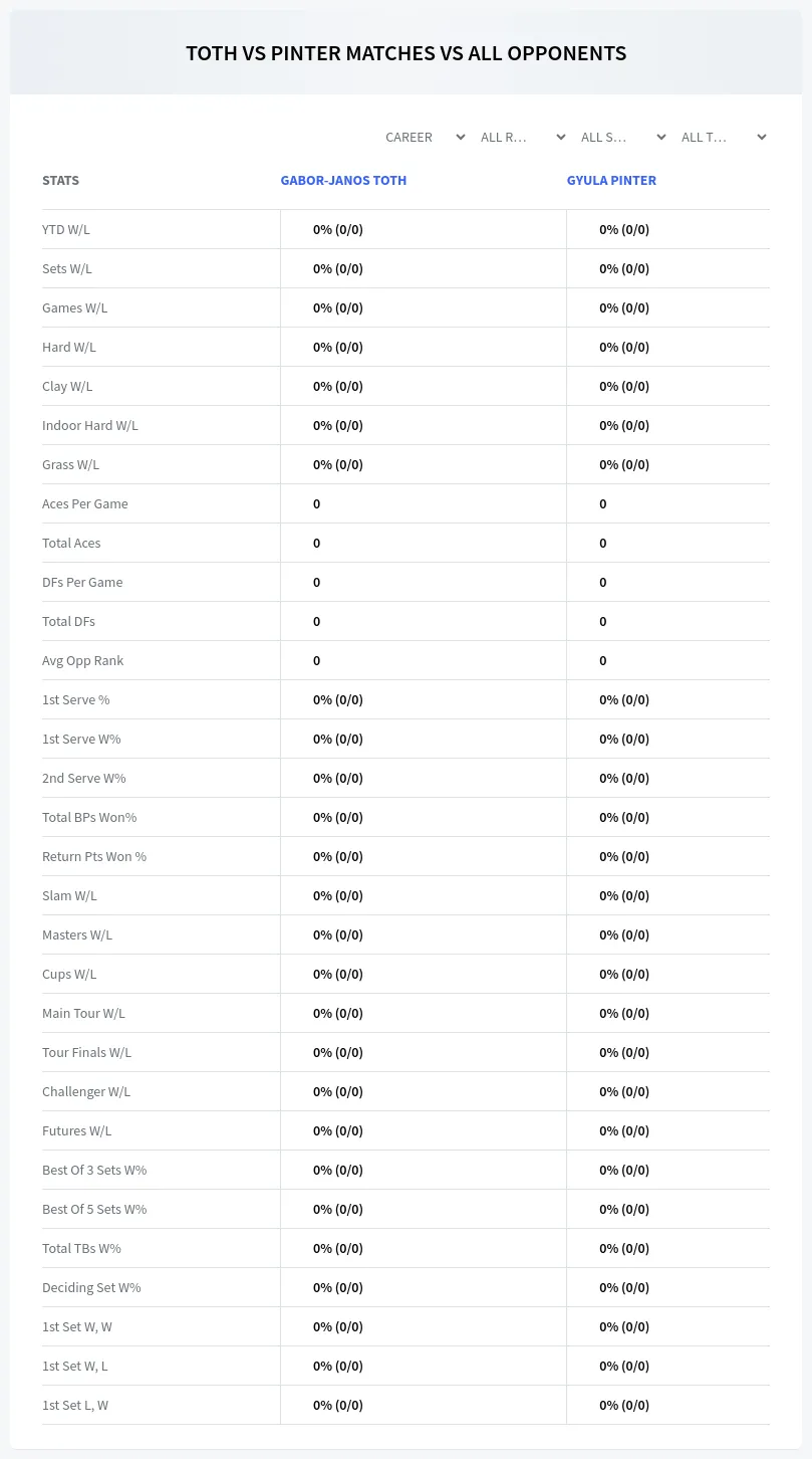 Gabor-Janos Toth Gyula Pinter Prediction Stats