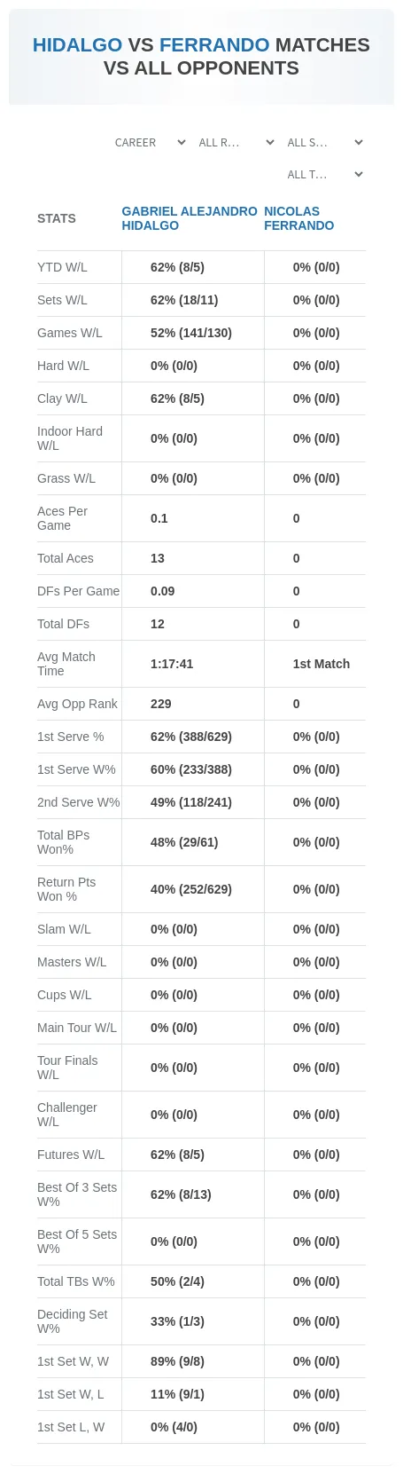 Nicolas Ferrando Gabriel Alejandro Hidalgo Prediction Stats