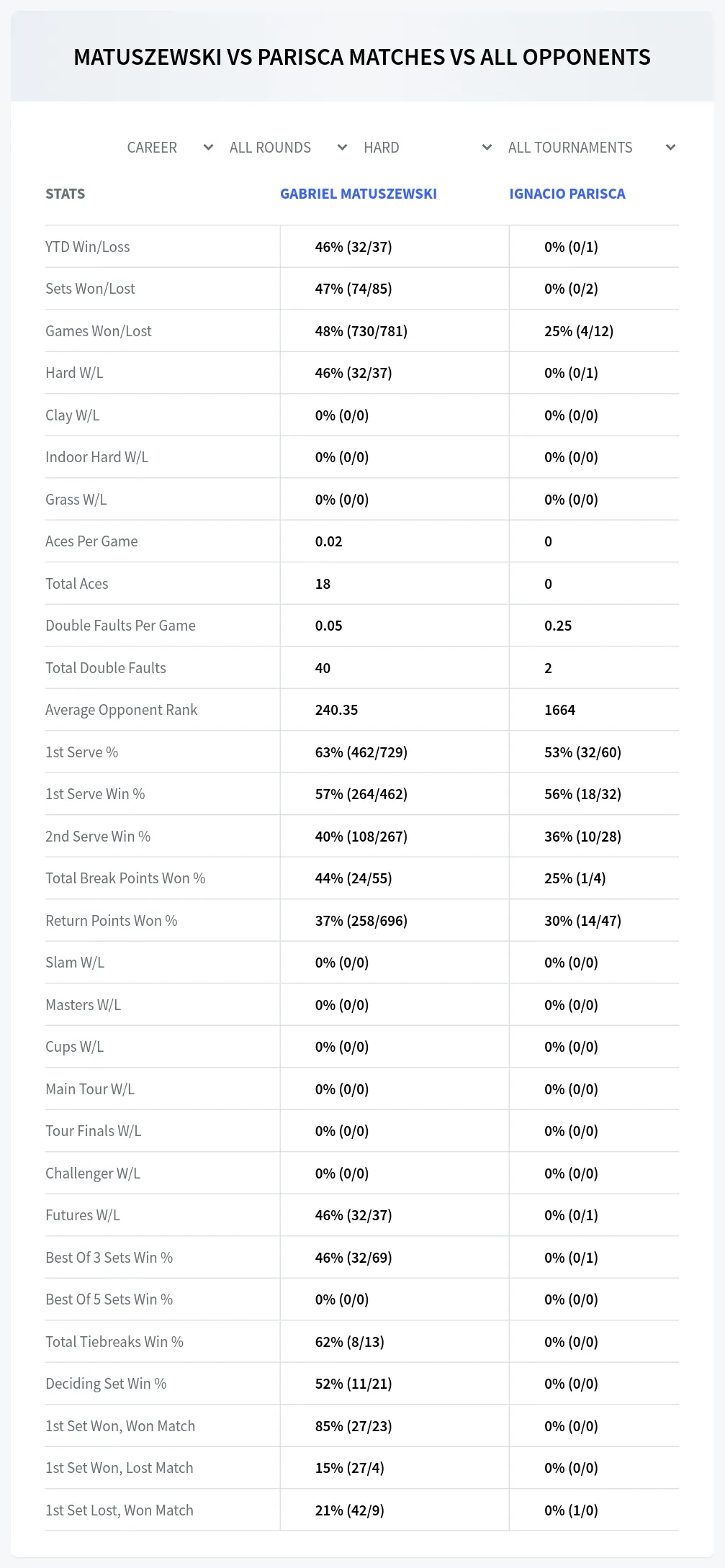 Ignacio Parisca Gabriel Matuszewski Prediction Stats