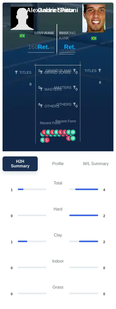 Pitta Simoni H2h Summary Stats