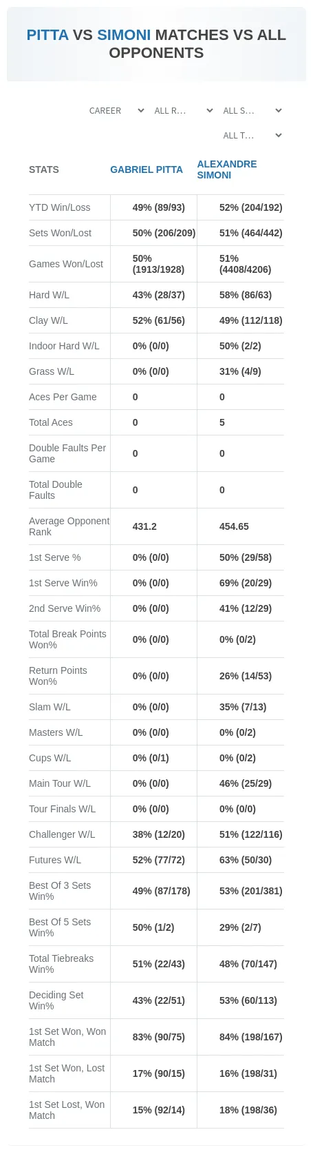 Gabriel Pitta Alexandre Simoni Prediction Stats