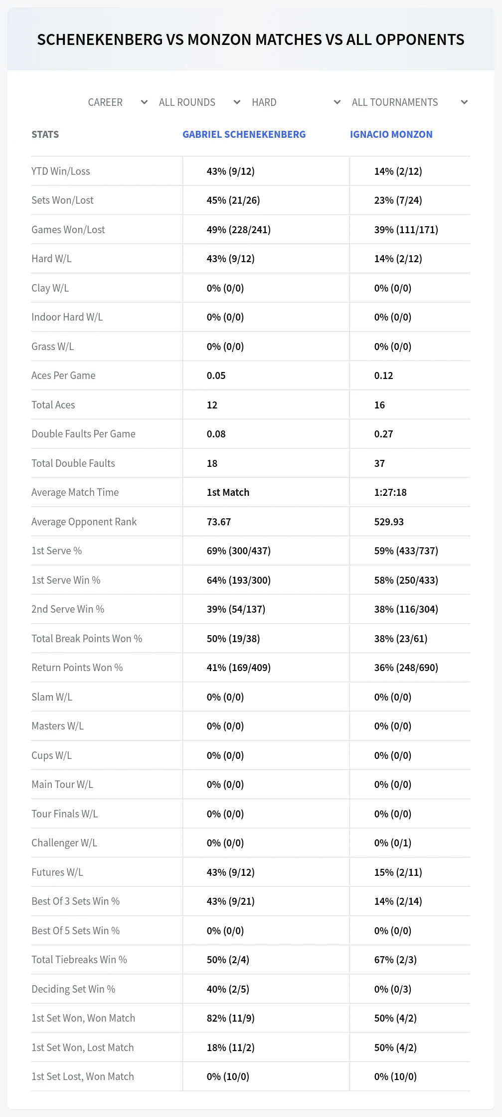 Ignacio Monzon Gabriel Schenekenberg Prediction Stats