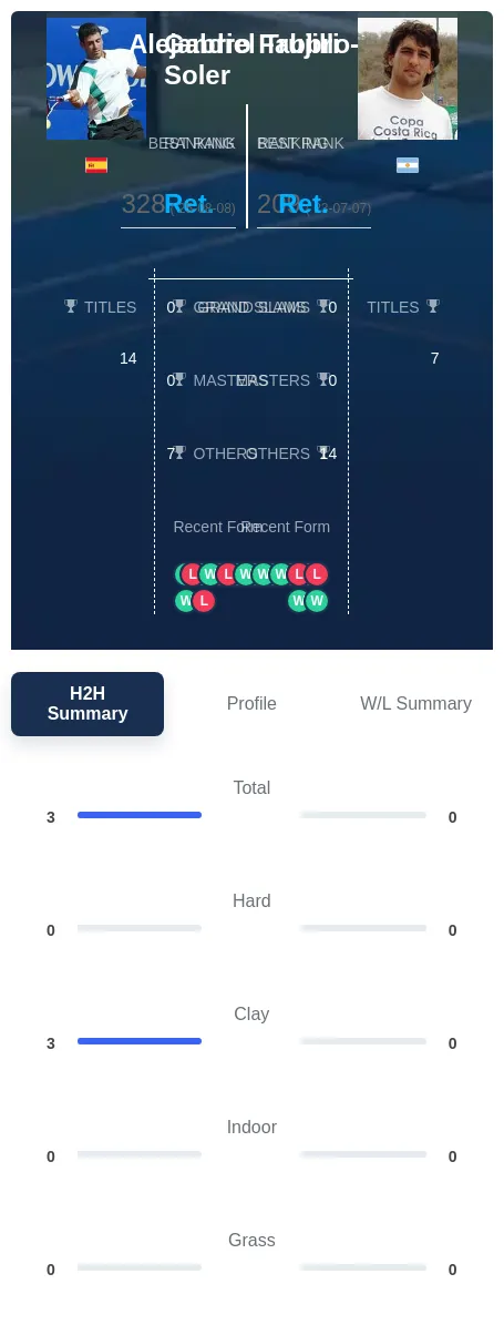 Trujillo-Soler Fabbri H2h Summary Stats