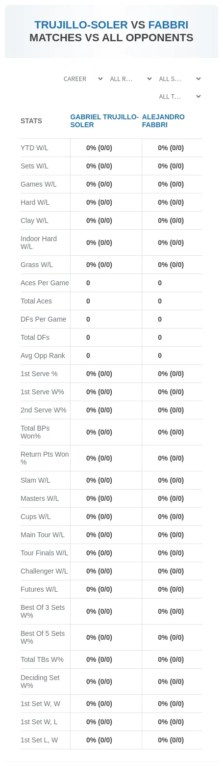 Gabriel Trujillo-Soler Alejandro Fabbri Prediction Stats