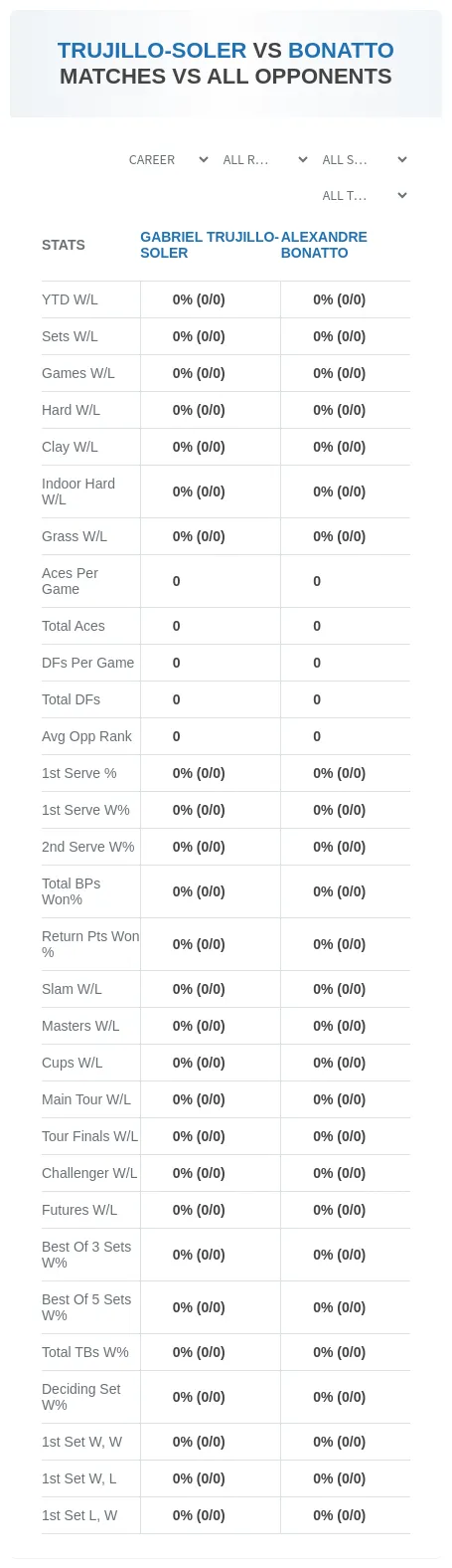 Gabriel Trujillo-Soler Alexandre Bonatto Prediction Stats