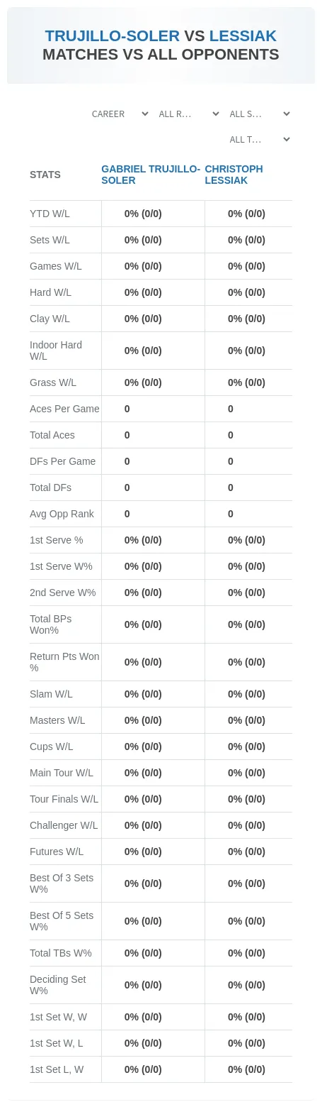 Christoph Lessiak Gabriel Trujillo-Soler Prediction Stats