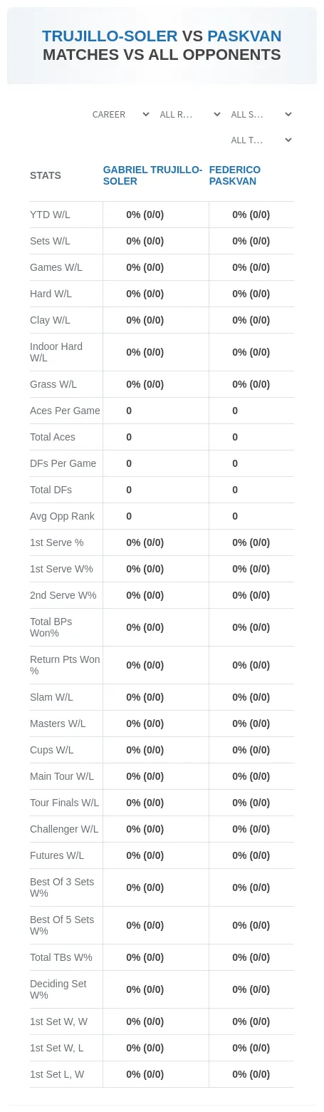 Federico Paskvan Gabriel Trujillo-Soler Prediction Stats