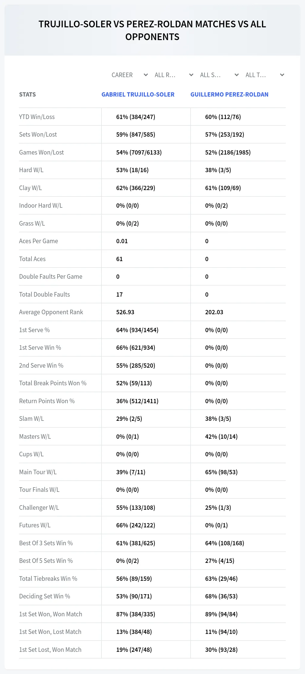 Gabriel Trujillo-Soler Guillermo Perez-Roldan Prediction Stats