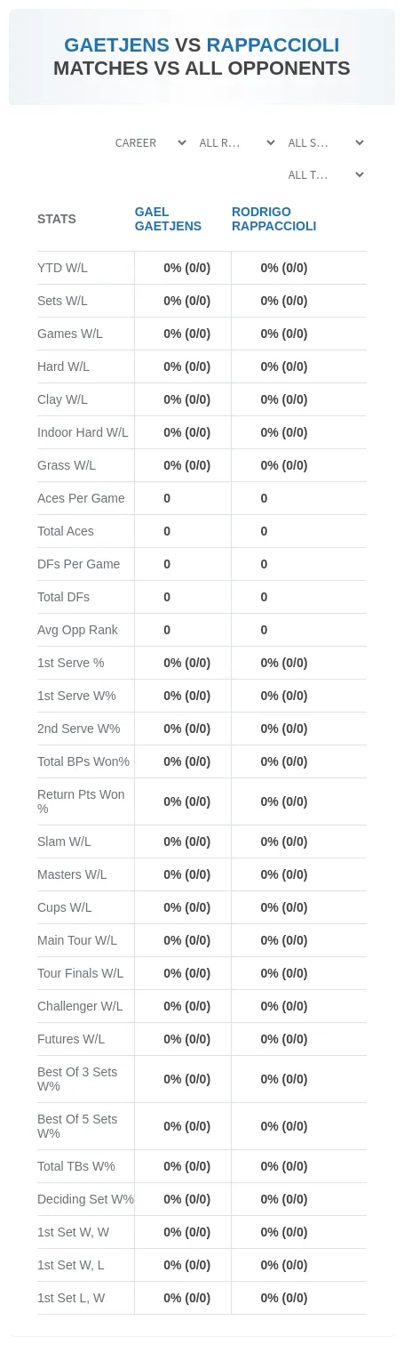 Rodrigo Rappaccioli Gael Gaetjens Prediction Stats