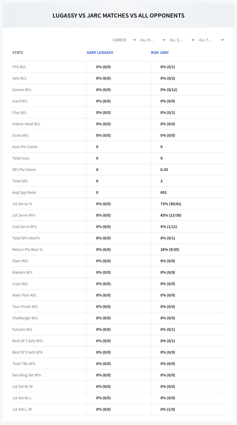 Gary Lugassy Rok Jarc Prediction Stats