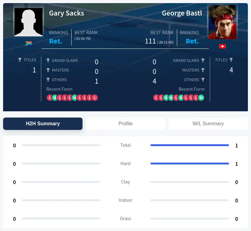Sacks Bastl H2h Summary Stats