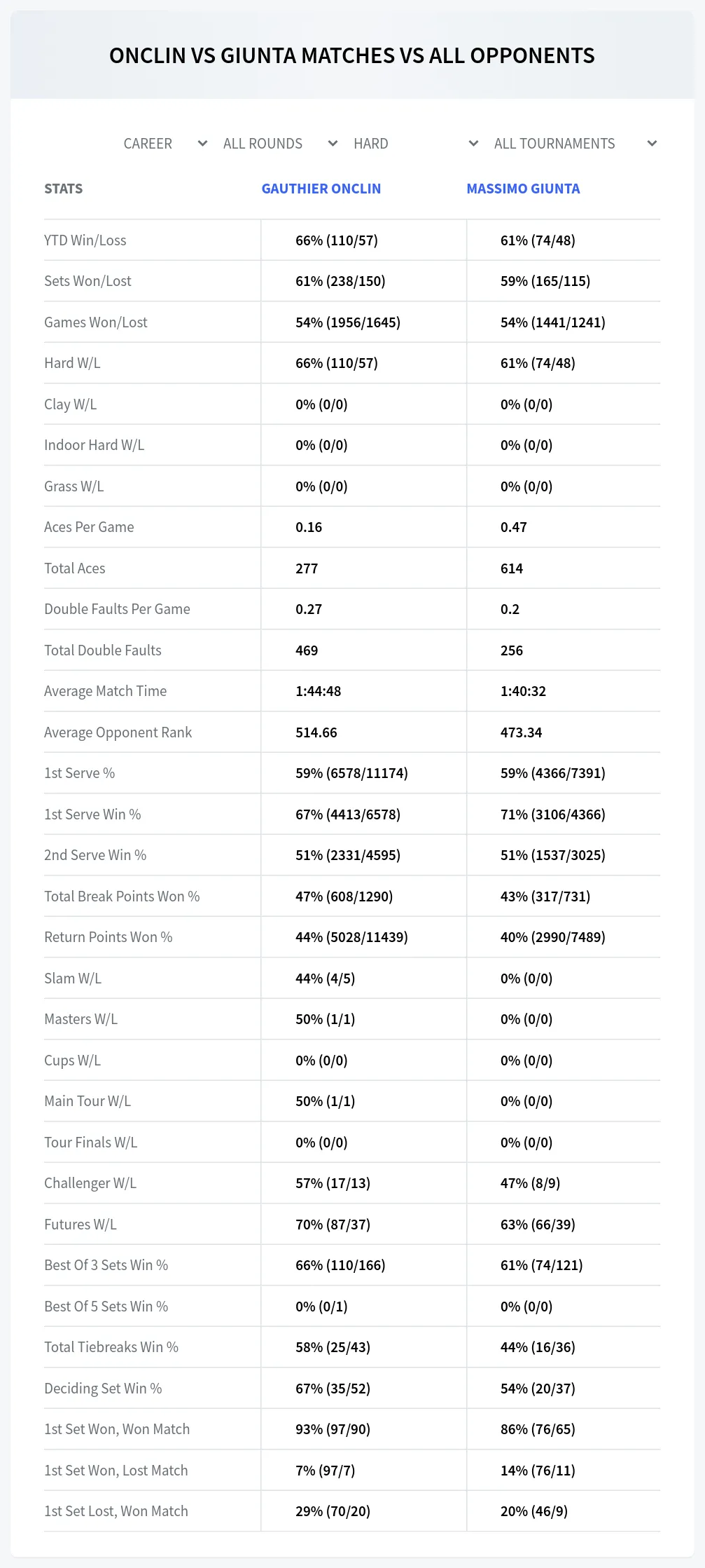 Gauthier Onclin Massimo Giunta Prediction Stats