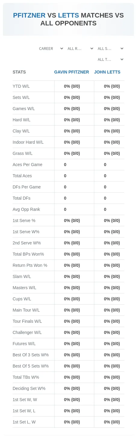 Gavin Pfitzner John Letts Prediction Stats