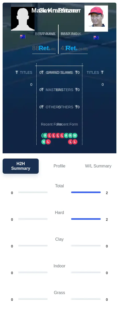 Pfitzner Kratzmann H2h Summary Stats