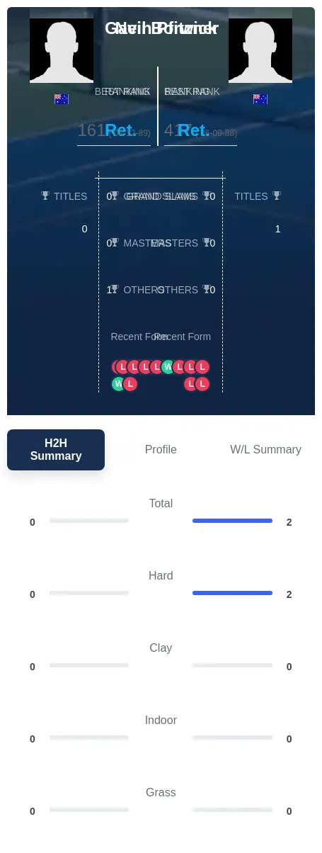 Pfitzner Borwick H2h Summary Stats