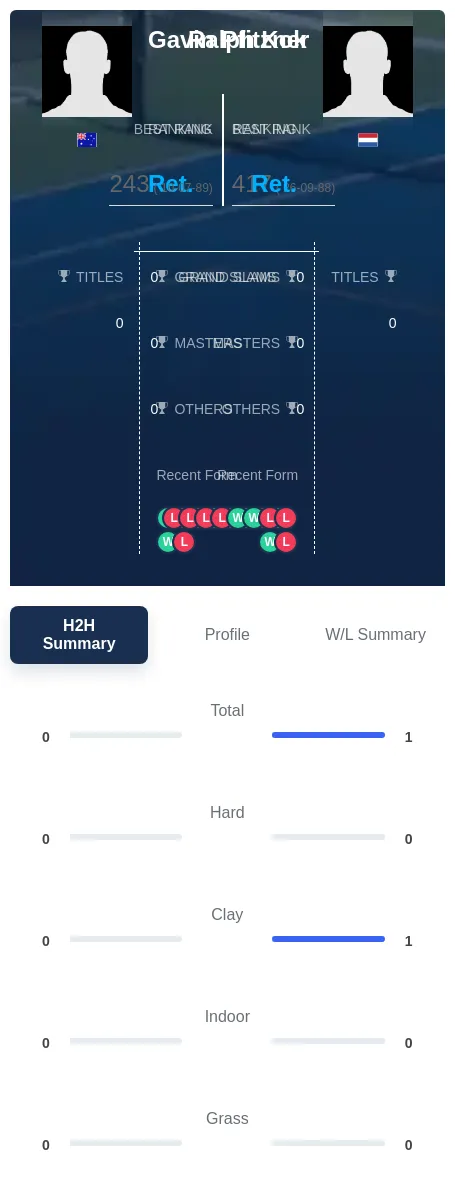 Kok Pfitzner H2h Summary Stats